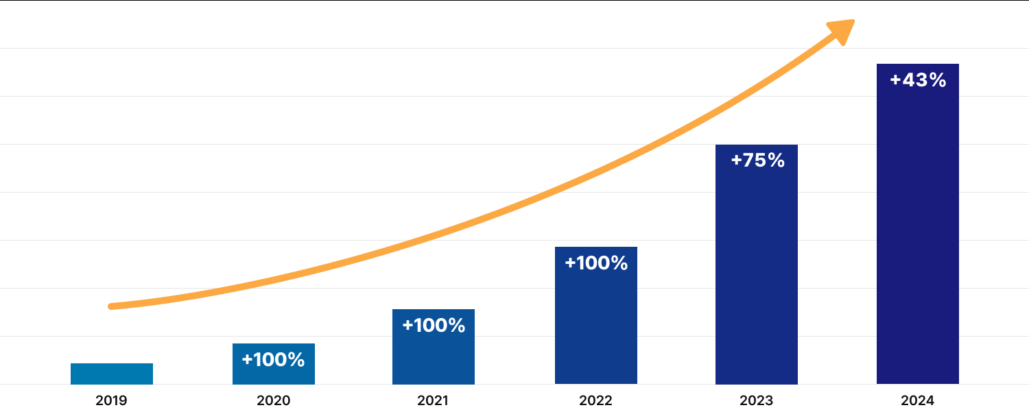 매출 그래프 이미지